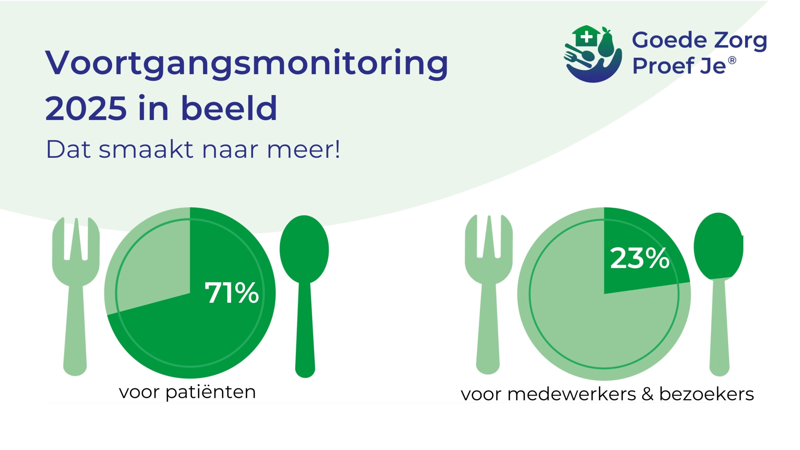 De Week van Goede Zorg Proef Je